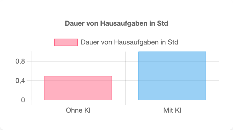 Infografik „Hausaufgabenstress reduzieren“
